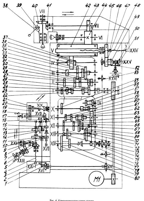 Схема кінематична фрезерного верстата СФ-676
